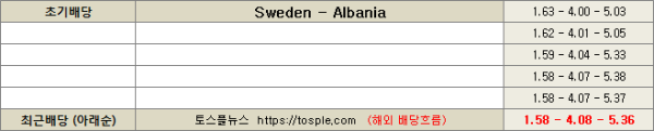 스웨덴-대-알바니아-배당흐름-이미지63222.png